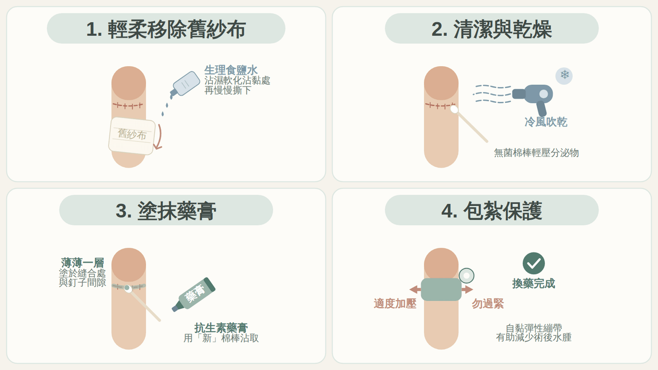 高雄久仁泌尿科周智原醫師圖解：包皮槍術後居家換藥 4 步驟連環圖，包含傷口清潔、塗抹藥膏與加壓包紮教學